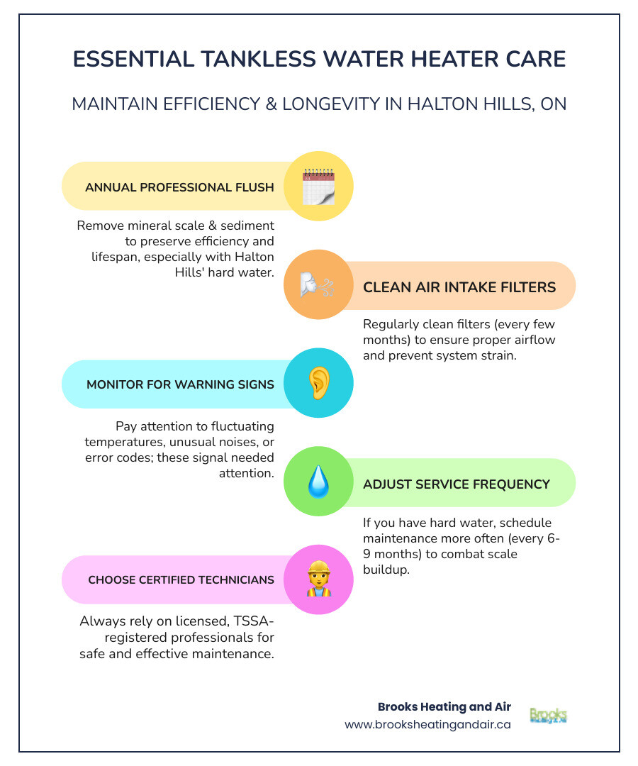 Infographic showing the four key benefits of regular tankless water heater maintenance: 1) Up to 20-year lifespan with proper care (nearly double traditional tanks), 2) 30-50% energy savings maintained through annual flushing, 3) Consistent hot water supply without unexpected breakdowns, 4) Reduced repair costs by catching issues early during professional inspections. The infographic includes icons for longevity, energy efficiency, reliability, and cost savings, with a visual comparison of a well-maintained heat exchanger versus one clogged with mineral scale. - home tankless water heater maintenance in halton hills, on infographic infographic-line-5-steps-colors