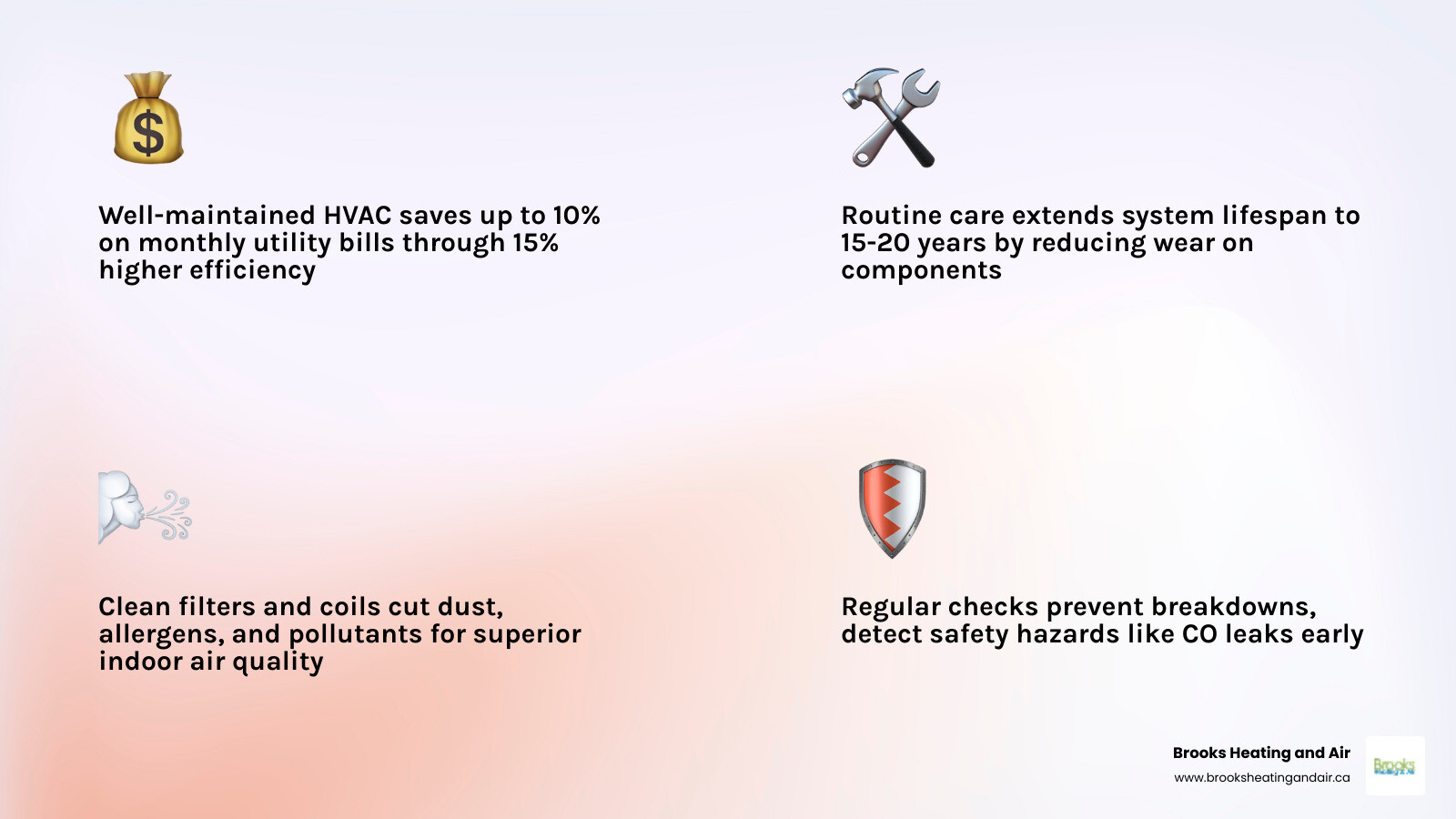 Infographic showing long-term ROI of routine HVAC maintenance: efficiency, lifespan, savings, air quality - benefits of Infographic showing long-term ROI of routine HVAC maintenance: efficiency, lifespan, savings, air quality - benefits of
