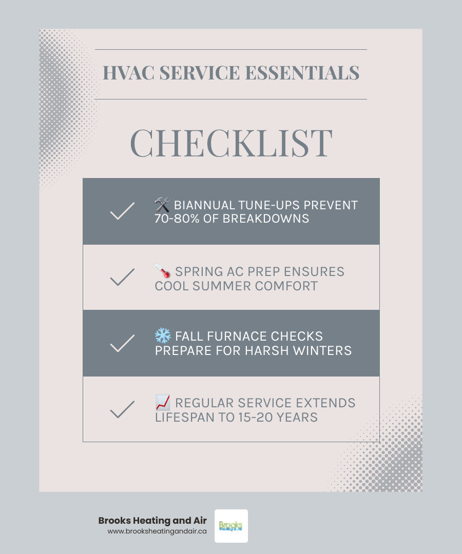 Infographic showing HVAC service frequency by system type and benefits of regular maintenance - how often should you service Infographic showing HVAC service frequency by system type and benefits of regular maintenance - how often should you service