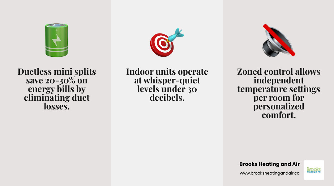 Key benefits of ductless mini-split systems for homeowners - ductless mini split benefits for homeowners infographic