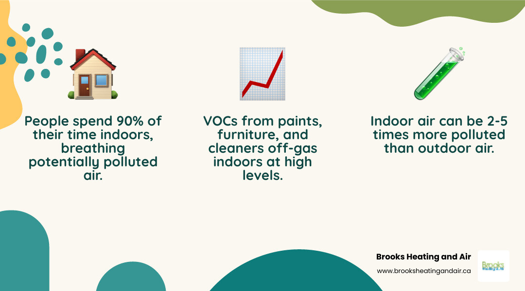 infographic showing common indoor air pollution sources and top 5 ways to improve home air quality - how to improve indoor