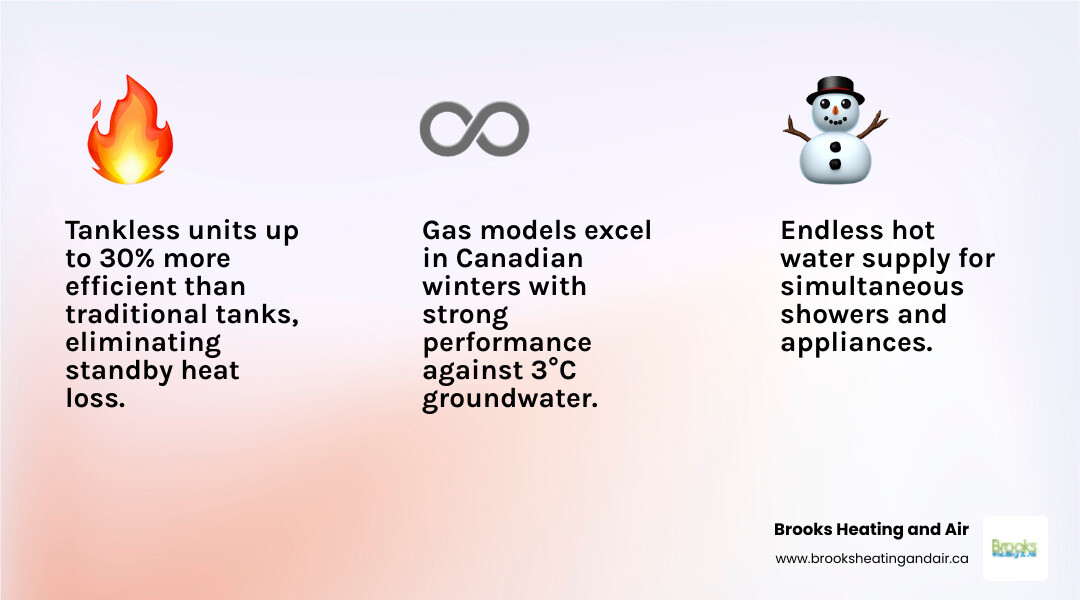 Infographic showing tankless water heater worth it in Canada: efficiency, lifespan, cost, and cold climate performance