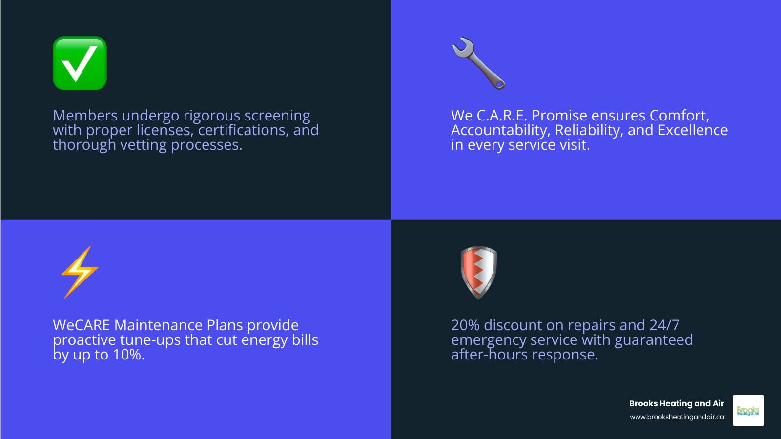 Infographic showing the 8 key benefits of choosing a ClimateCare member HVAC company in Ontario - benefits of choosing a Infographic showing the 8 key benefits of choosing a ClimateCare member HVAC company in Ontario - benefits of choosing a