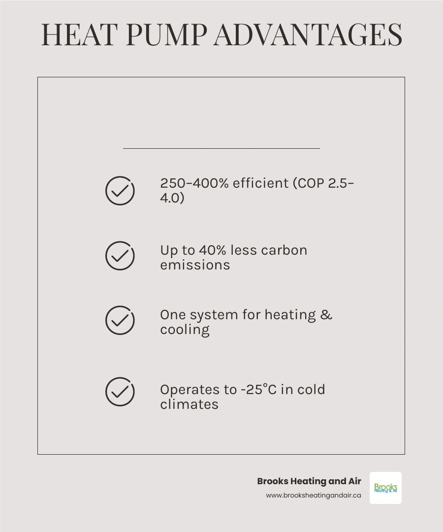 Heat pump vs traditional HVAC comparison infographic: efficiency, cost, emissions, and year-round comfort - heat pump Heat pump vs traditional HVAC comparison infographic: efficiency, cost, emissions, and year-round comfort - heat pump