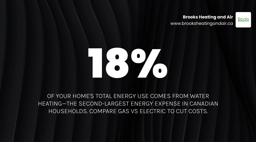 Infographic comparing gas vs electric water heater key differences including cost, efficiency, lifespan, and performance Infographic comparing gas vs electric water heater key differences including cost, efficiency, lifespan, and performance