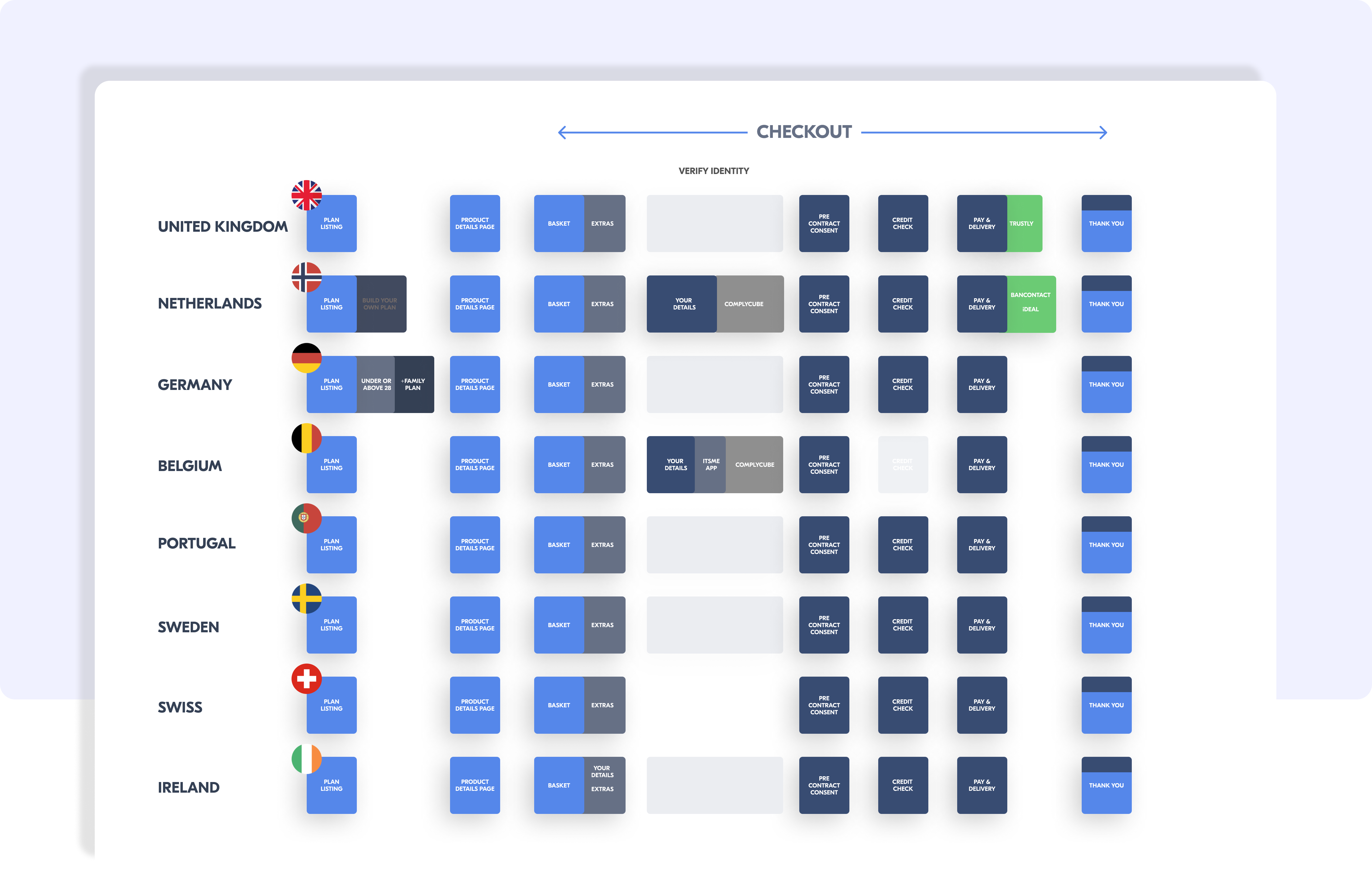 Product Details Page - PDP