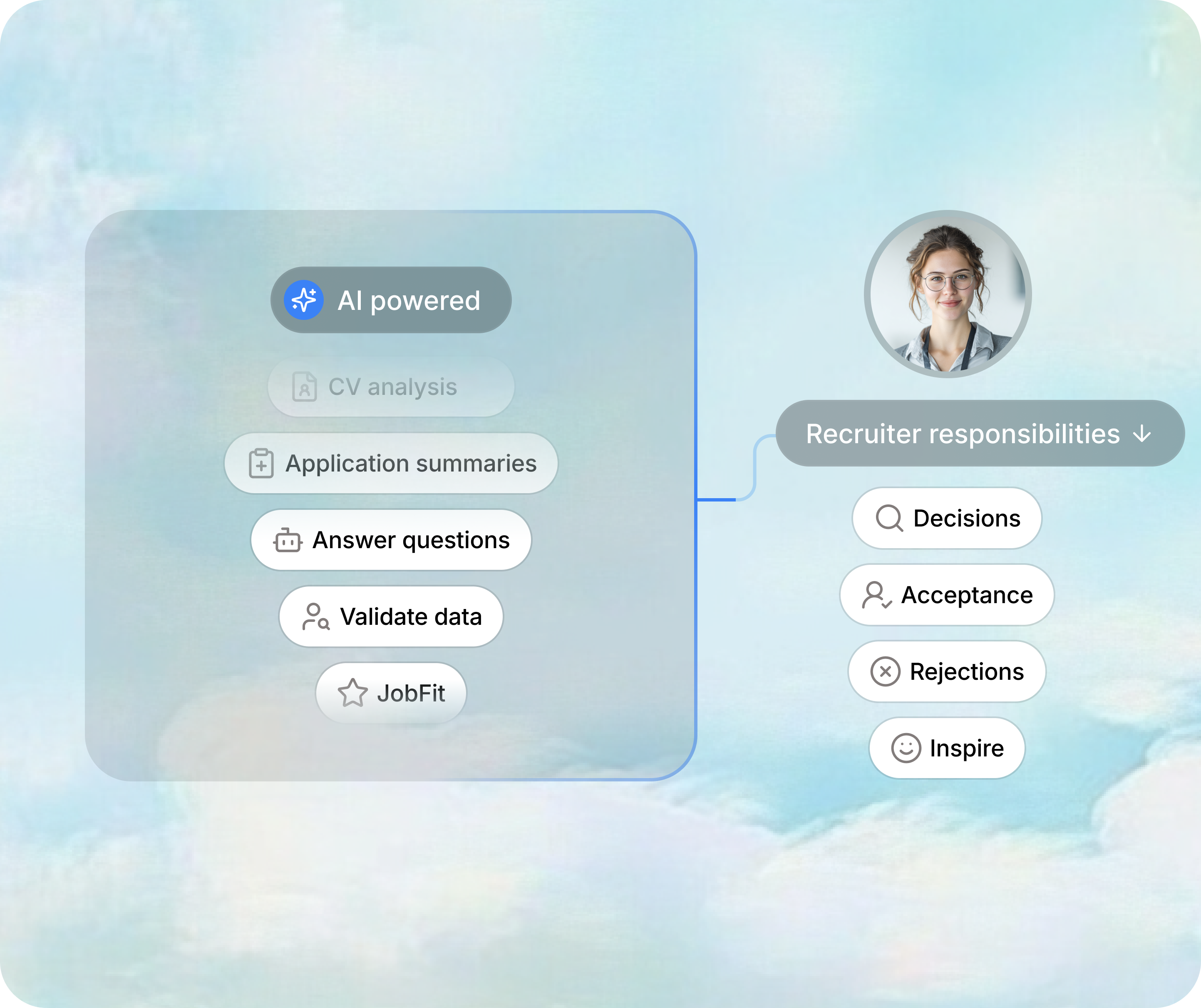 Fortschritt mit Verantwortung: Wie KI das Recruiting menschlicher macht