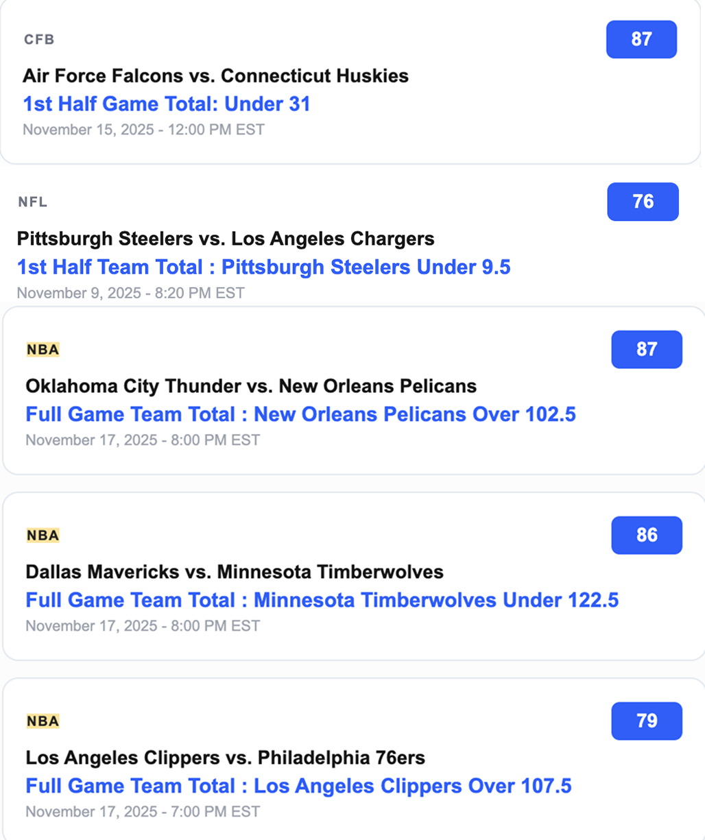 HOTSHEET Preview - Today's Signals