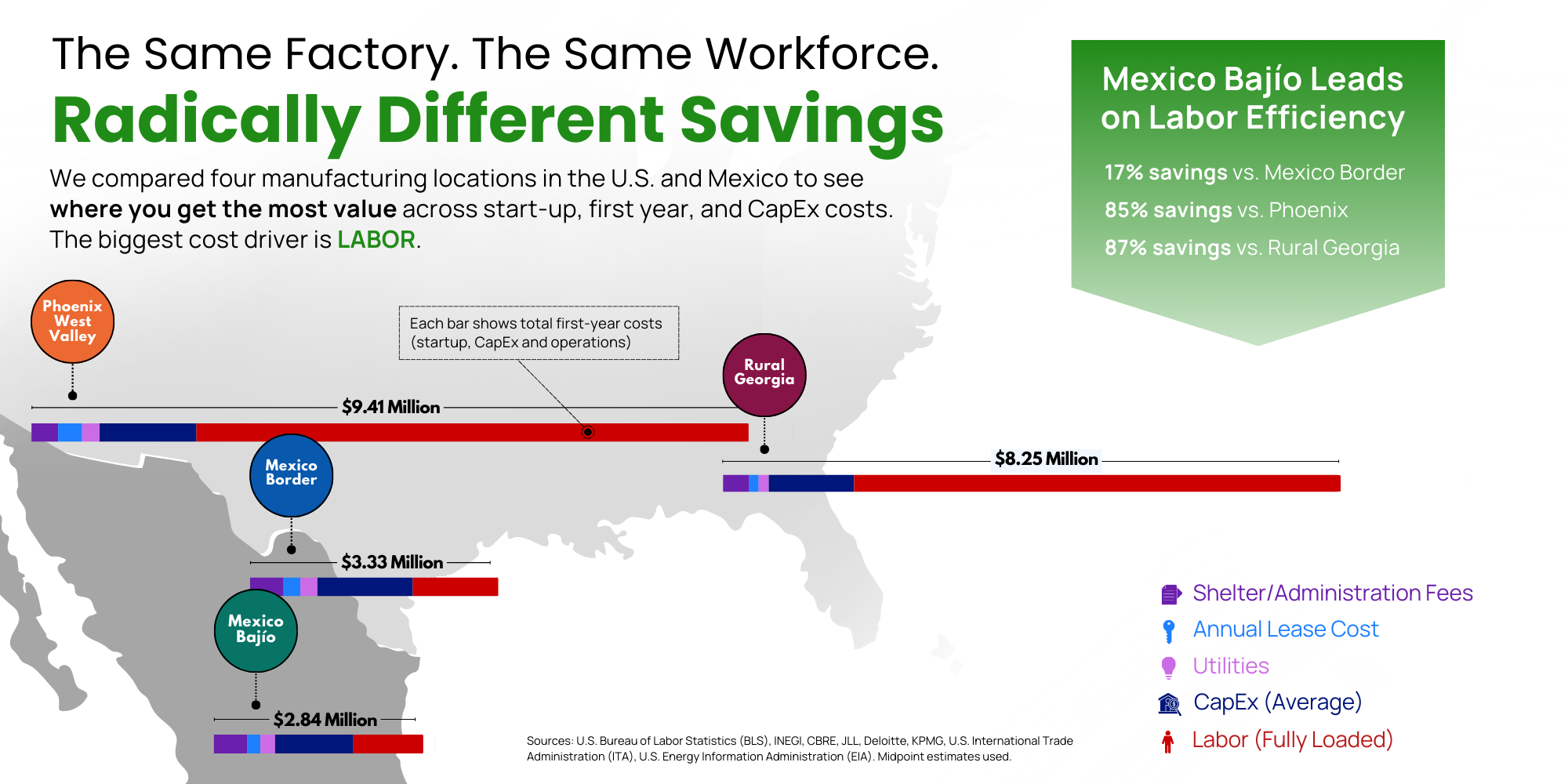 Front page of cost infographic