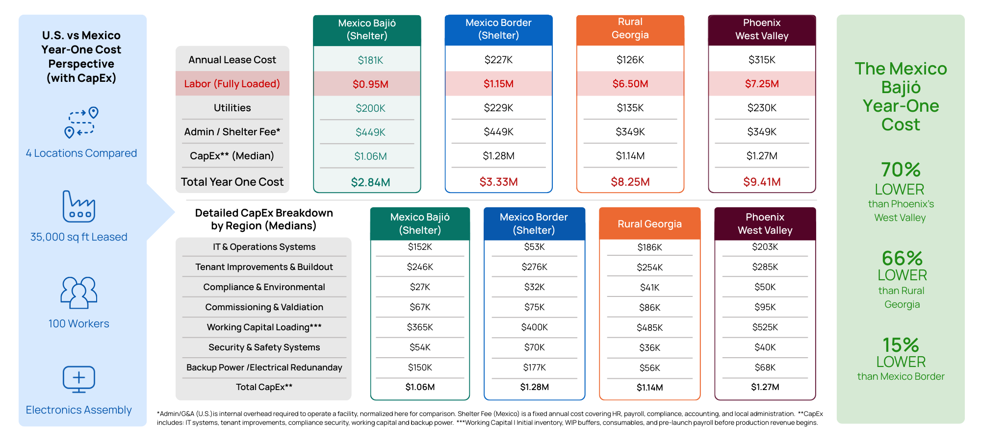 Back page of cost infographic