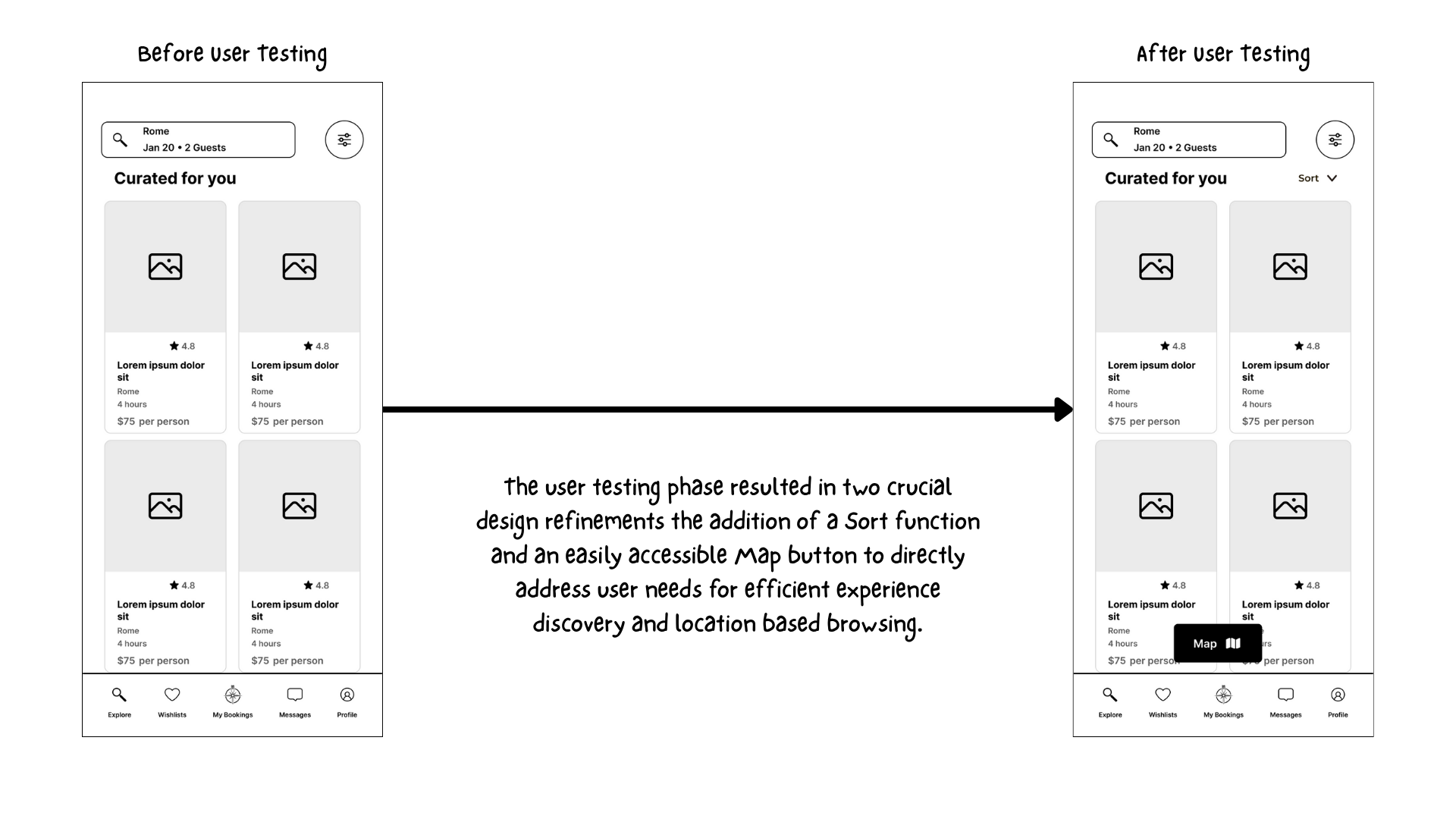 Side-by-side comparison of the TaseVoyage mobile wireframe showing design changes made after user testing: the addition of a Sort option and a floating Map button.