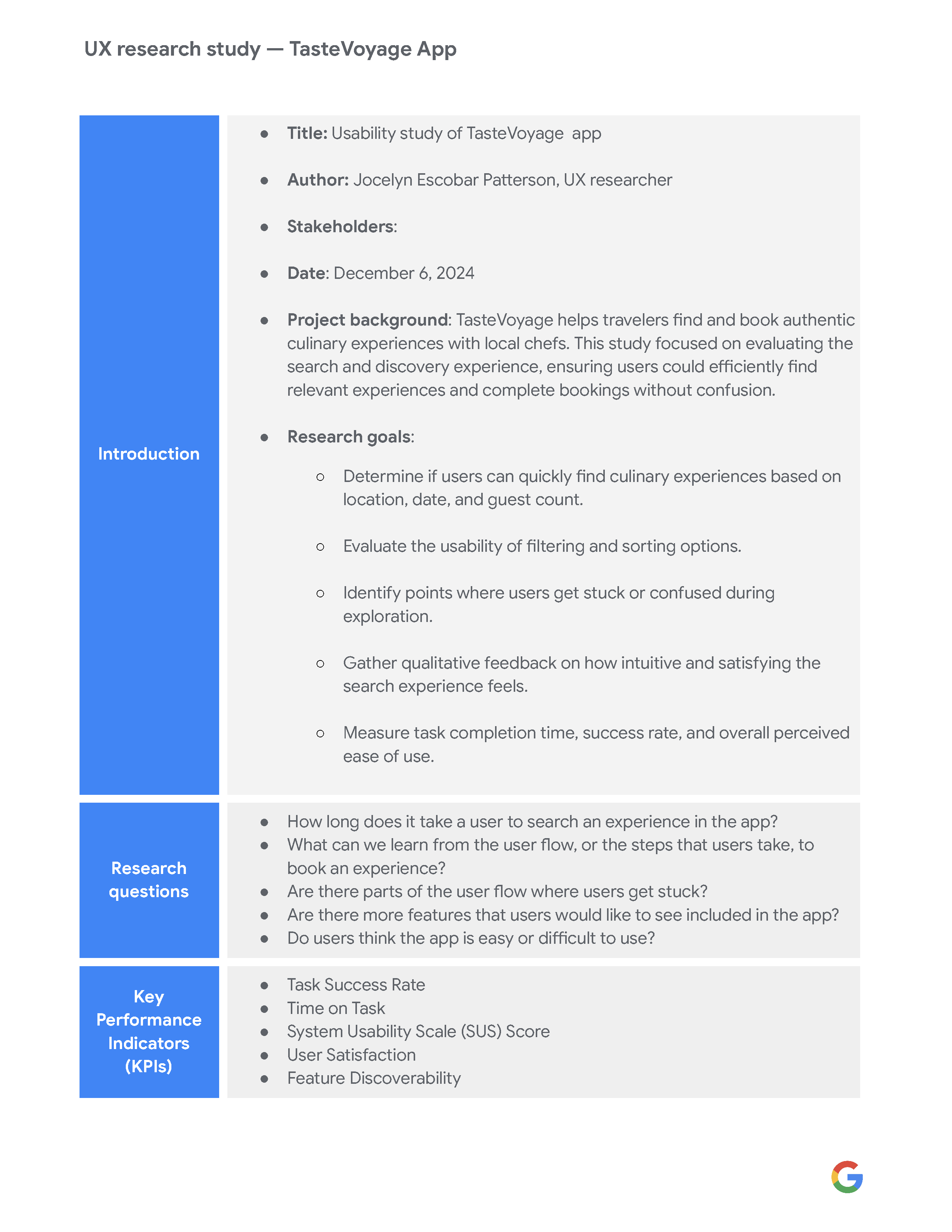 Page two of the TaseVoyage Usability Study plan, outlining the methodology (moderated test), participant demographics, and the five-step script used during the study.