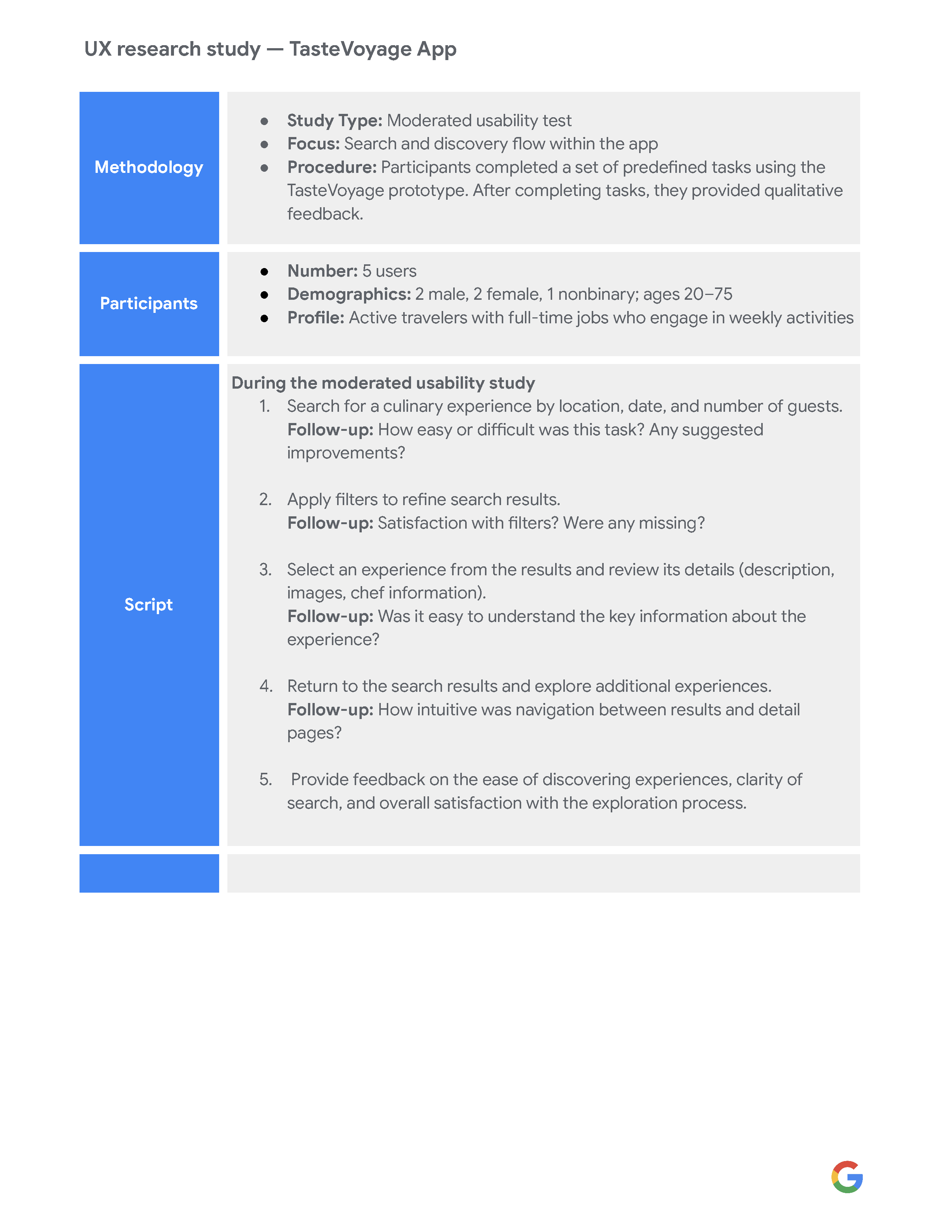 Page one of the TaseVoyage Usability Study plan, detailing the project background, research goals, research questions, and key performance indicators (KPIs).