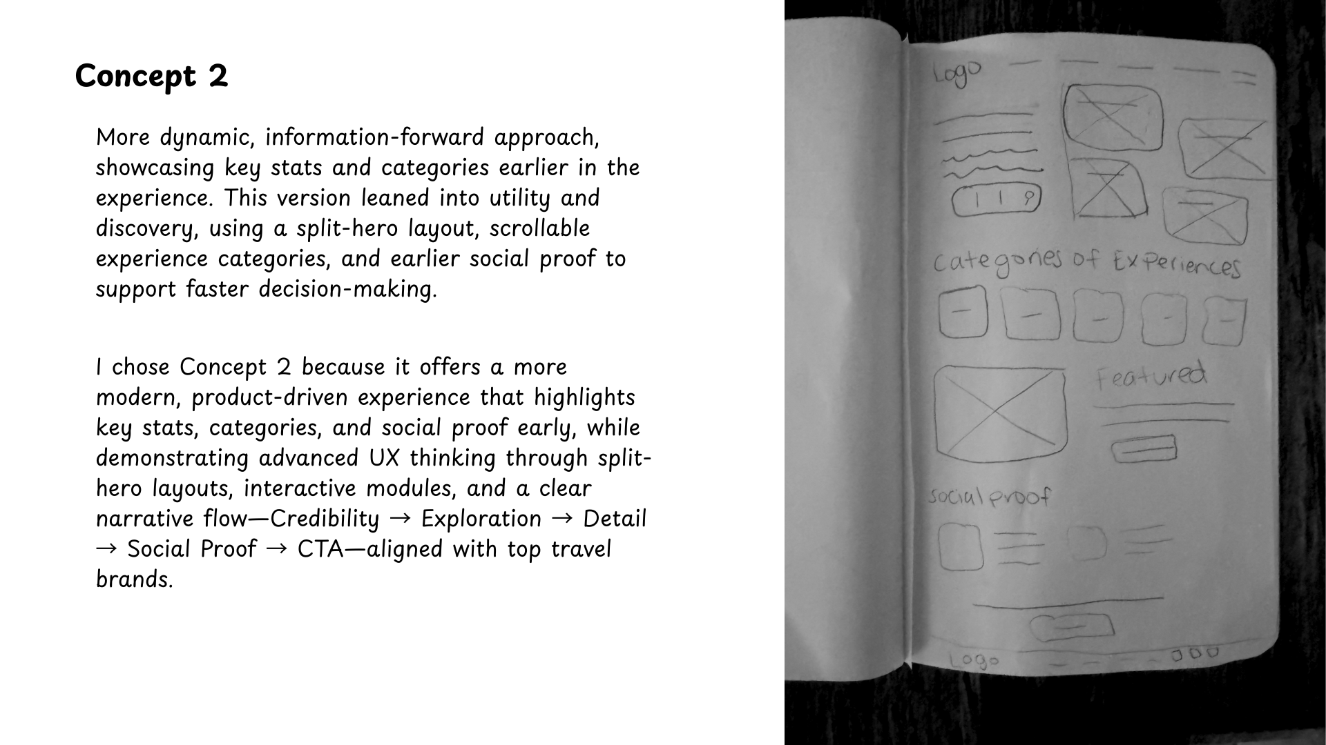 Pencil sketch of Landing Page Concept 2, featuring a dynamic, information-forward split-hero layout, scrollable categories, and early social proof.