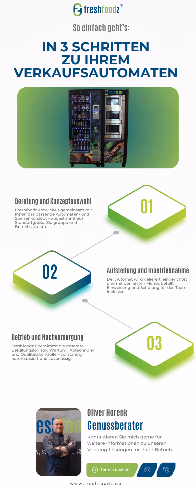 Prozess in 3 Schritten zum eigenen Freshfoodz Verkaufsautomaten für Fertiggerichte