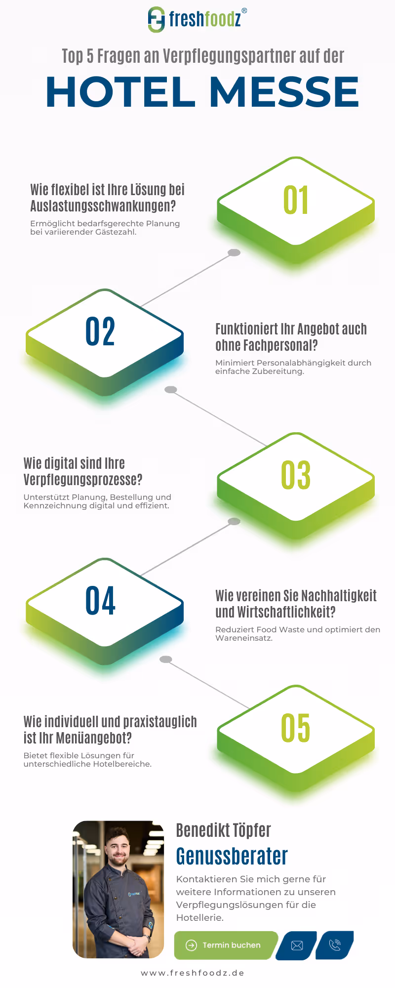 Hotel Messe: 5 Fragen an Verpflegungspartner, die gestellt werden sollten.