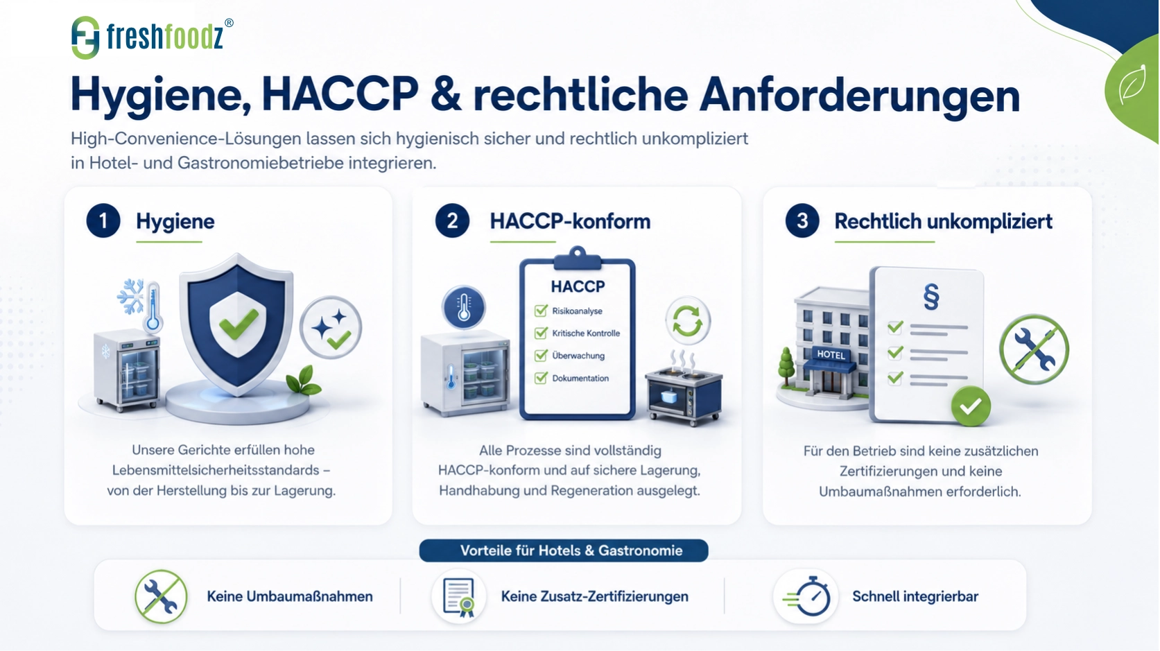 HACCP Freshfoodz Hotellerie