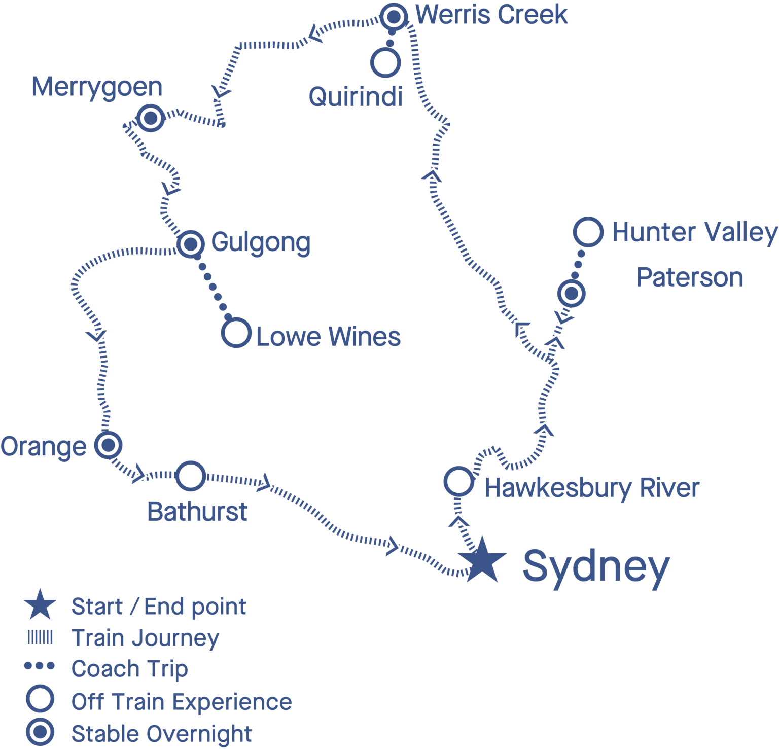 Golden West Rail Tour
