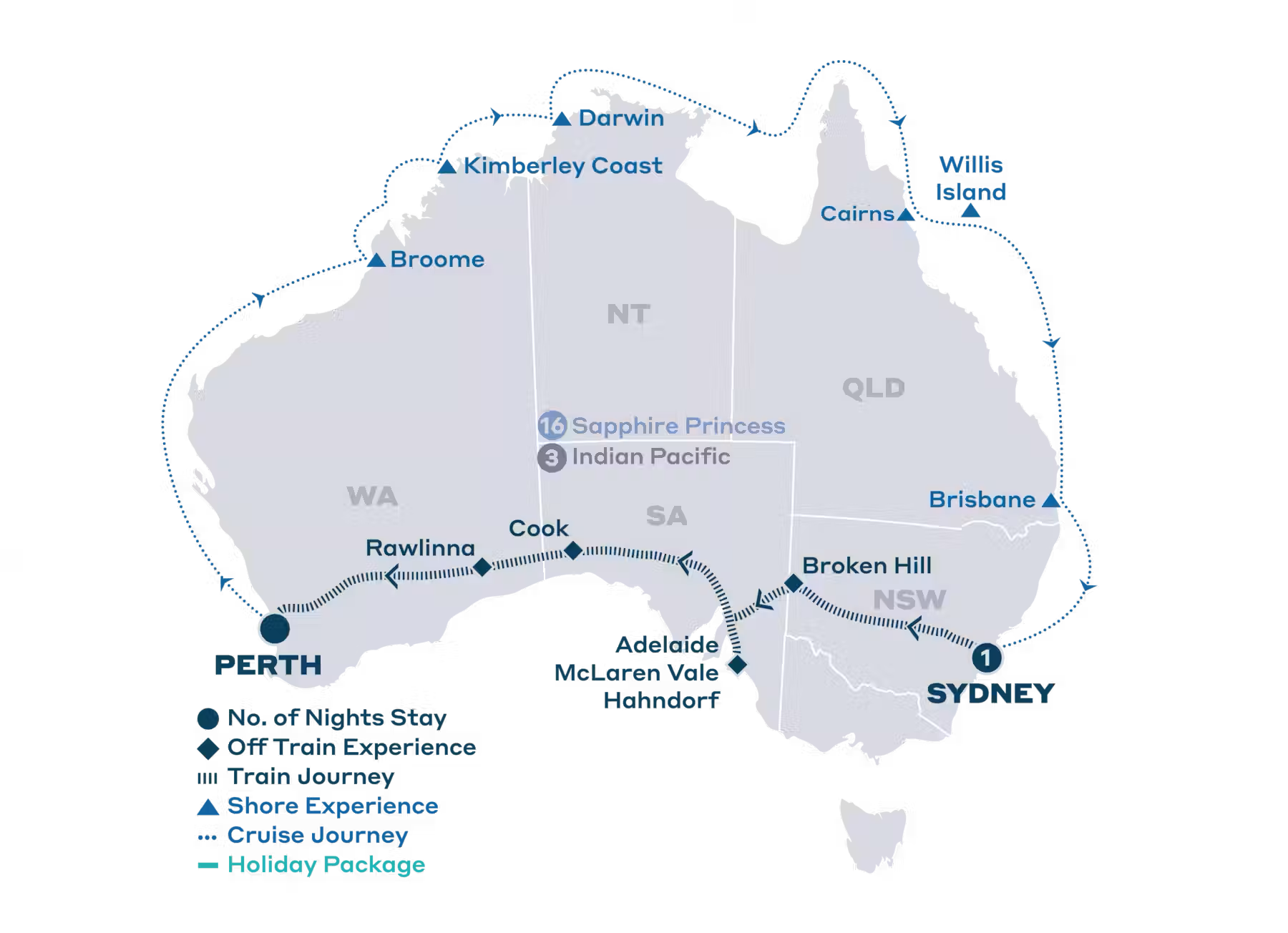 Northern Explorer with Sydney stay on Sapphire Princess - Indian Pacific from Sydney 