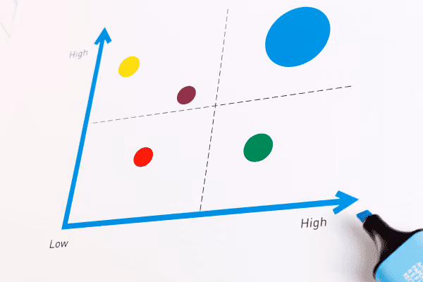 Terapkan Eisenhower Matrix untuk Bantu Kamu Mengatur Uang Bulanan