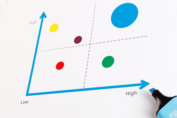 Terapkan Eisenhower Matrix untuk Bantu Kamu Mengatur Uang Bulanan