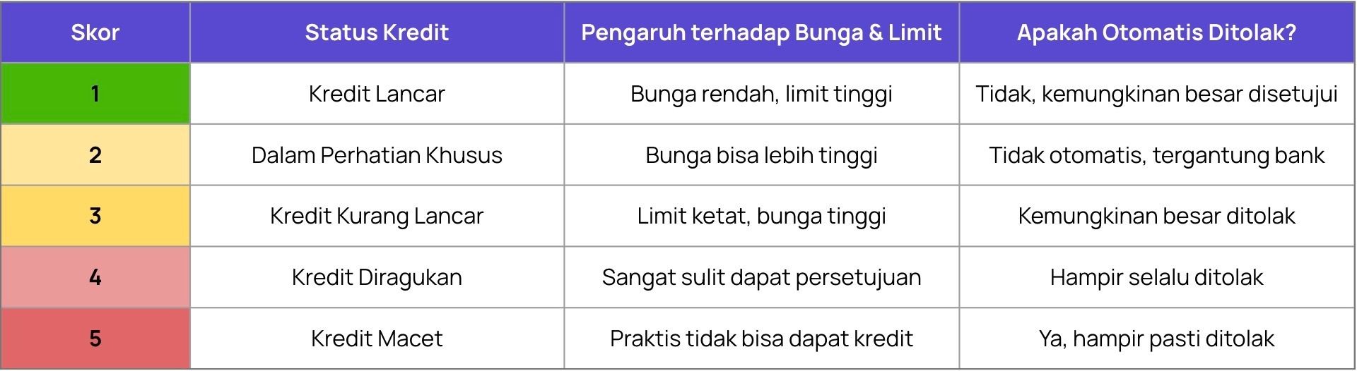 Dampak Bl Checking terhadap Pengajuan Kredit