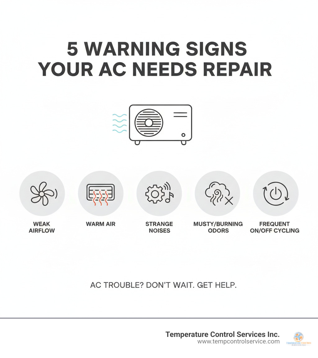 Infographic showing the top 5 warning signs your AC needs repair: weak airflow, warm air blowing from vents, strange grinding or squealing noises, musty or burning odors, and frequent on-off cycling - air conditioning repair carrboro nc infographic 