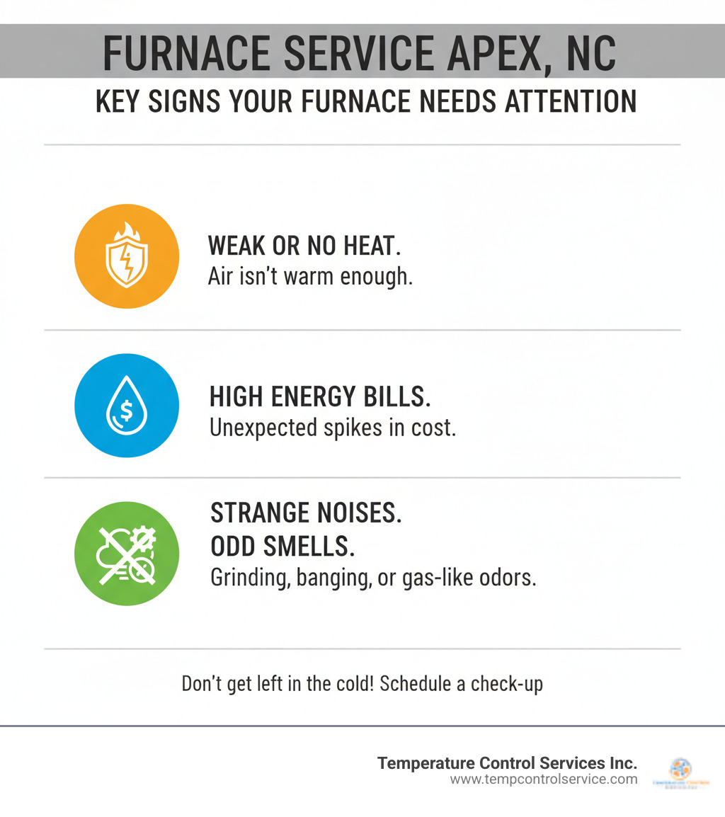 Infographic detailing key signs a furnace needs service for Apex, NC homeowners - furnace service apex nc infographic 