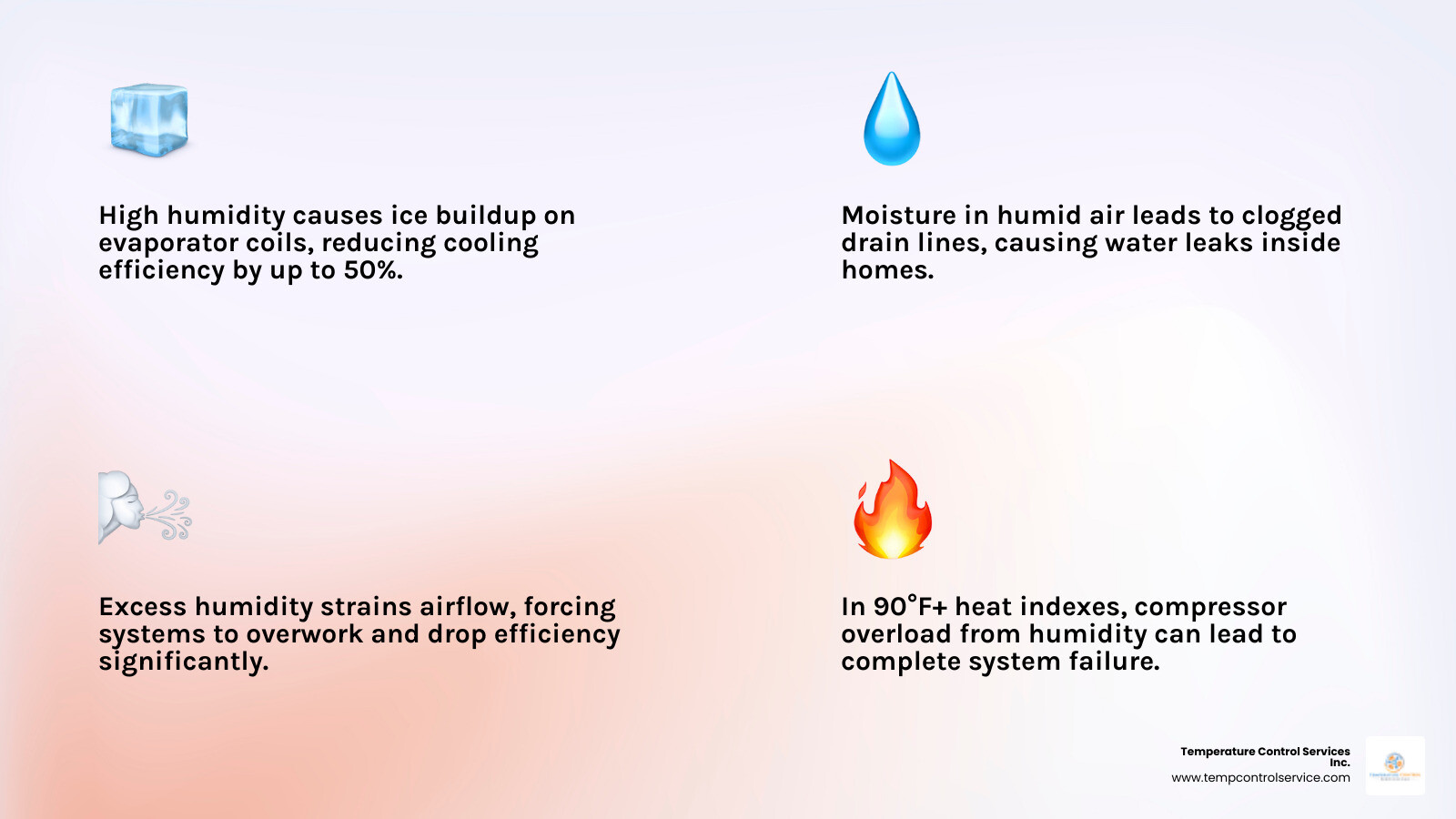 Infographic showing how North Carolina's summer humidity affects key air conditioning components including evaporator coils, refrigerant lines, condenser unit, and drain lines, with icons showing warning signs like ice buildup, water leaks, reduced airflow, and compressor strain, alongside a 5-step emergency action checklist for Butner homeowners - ac maintenance emergency in butner, nc infographic 4_facts_emoji_light-gradient Infographic showing how North Carolina's summer humidity affects key air conditioning components including evaporator coils, refrigerant lines, condenser unit, and drain lines, with icons showing warning signs like ice buildup, water leaks, reduced airflow, and compressor strain, alongside a 5-step emergency action checklist for Butner homeowners - ac maintenance emergency in butner, nc infographic 4_facts_emoji_light-gradient
