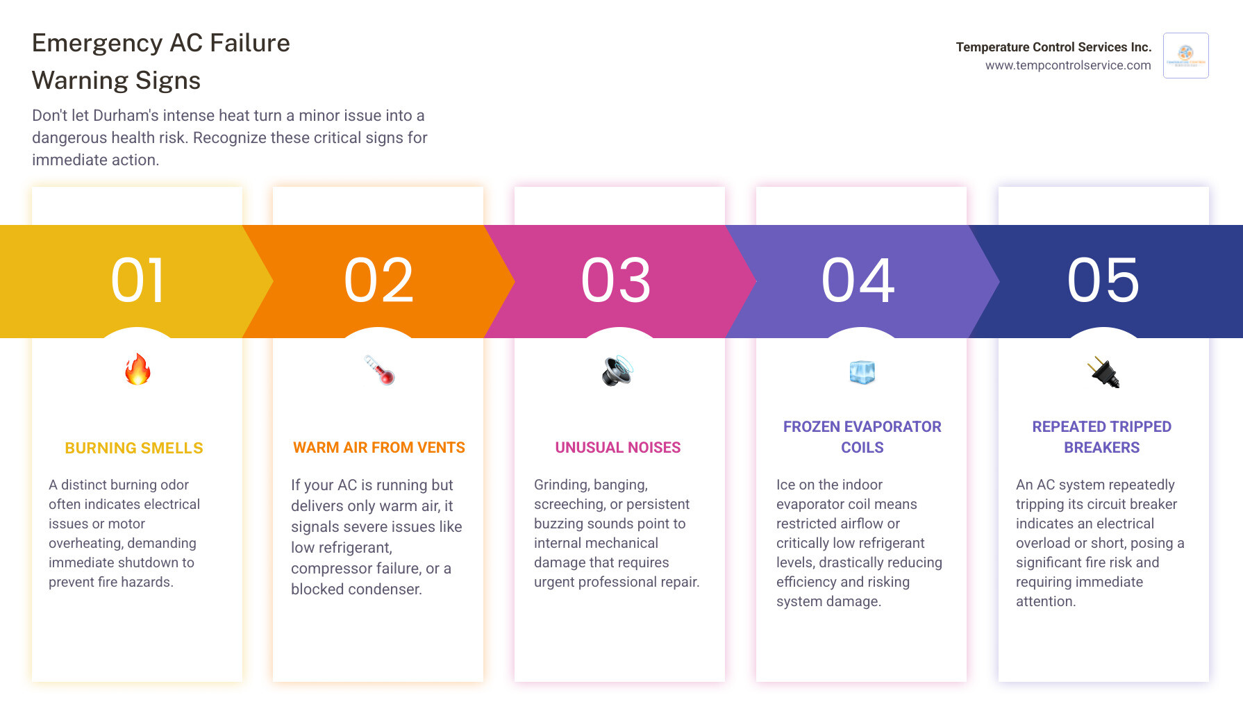 Don't Melt Away with These Durham Emergency AC Repair Options