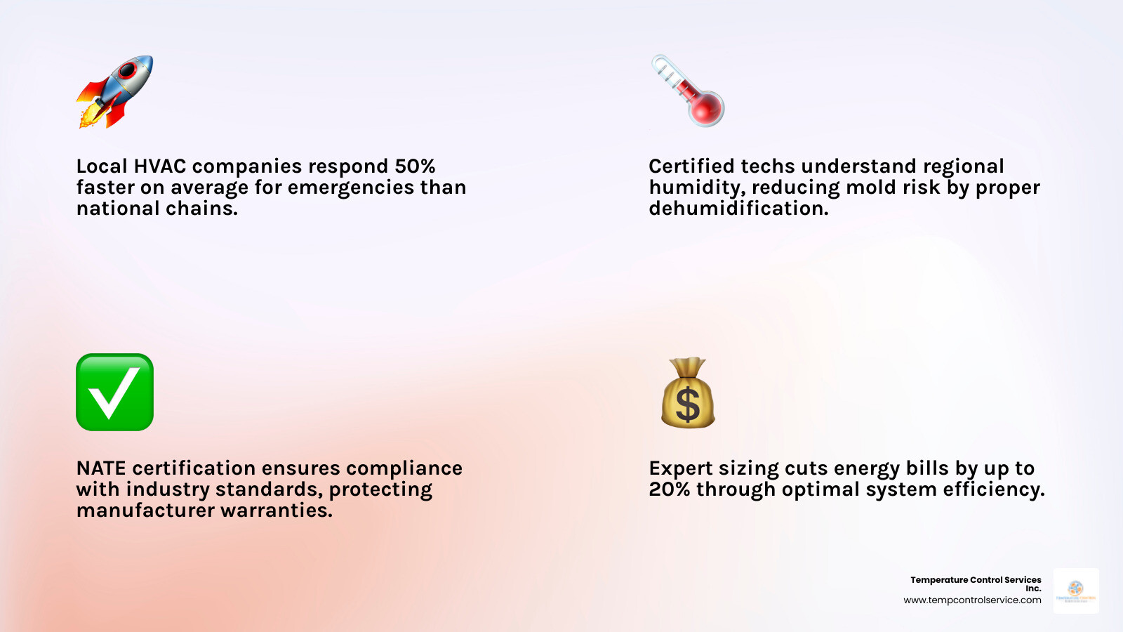 Infographic showing the Certified plus Local HVAC advantage: faster response, code knowledge, warranty protection, energy