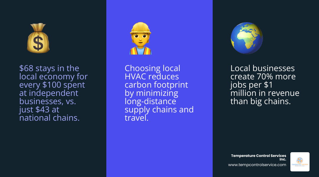 infographic showing the local business support ecosystem for home comfort services including reviews, referrals, social