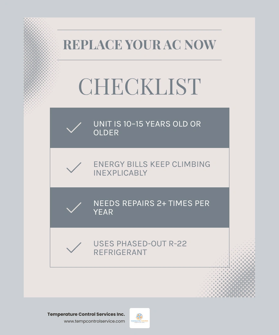 Infographic showing average AC lifespan, key replacement signs, and the $5,000 rule for homeowners - when should you replace