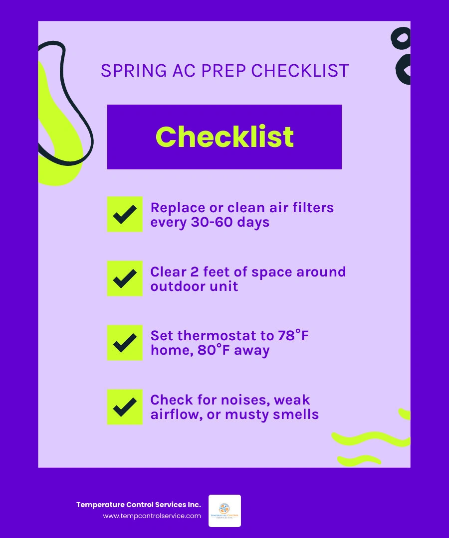 Spring AC preparation timeline infographic for North Carolina homeowners: filter check, outdoor unit clearing, thermostat Spring AC preparation timeline infographic for North Carolina homeowners: filter check, outdoor unit clearing, thermostat