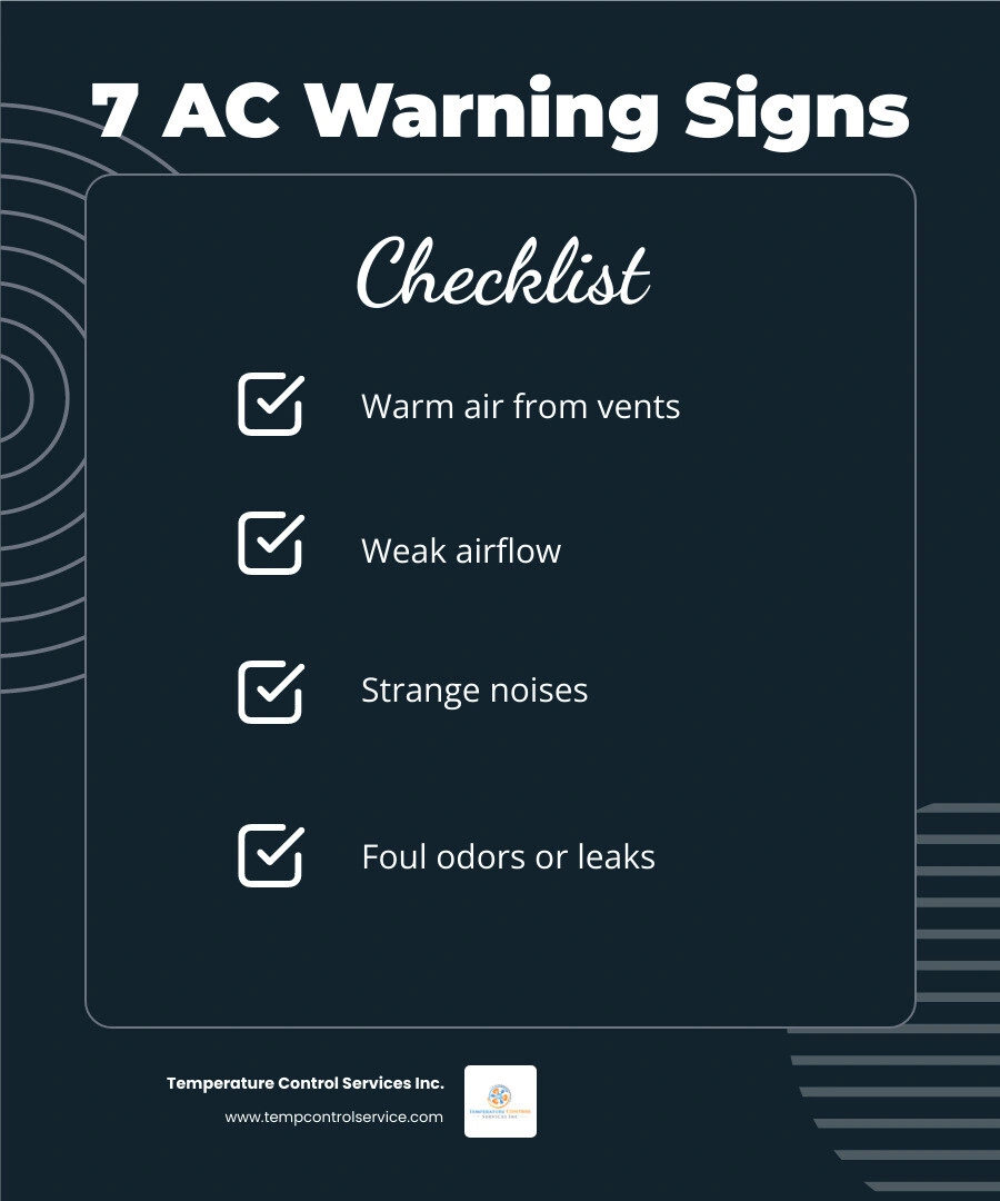 infographic showing 7 warning signs your AC needs repair with icons for each sign and brief cause descriptions - signs your infographic showing 7 warning signs your AC needs repair with icons for each sign and brief cause descriptions - signs your