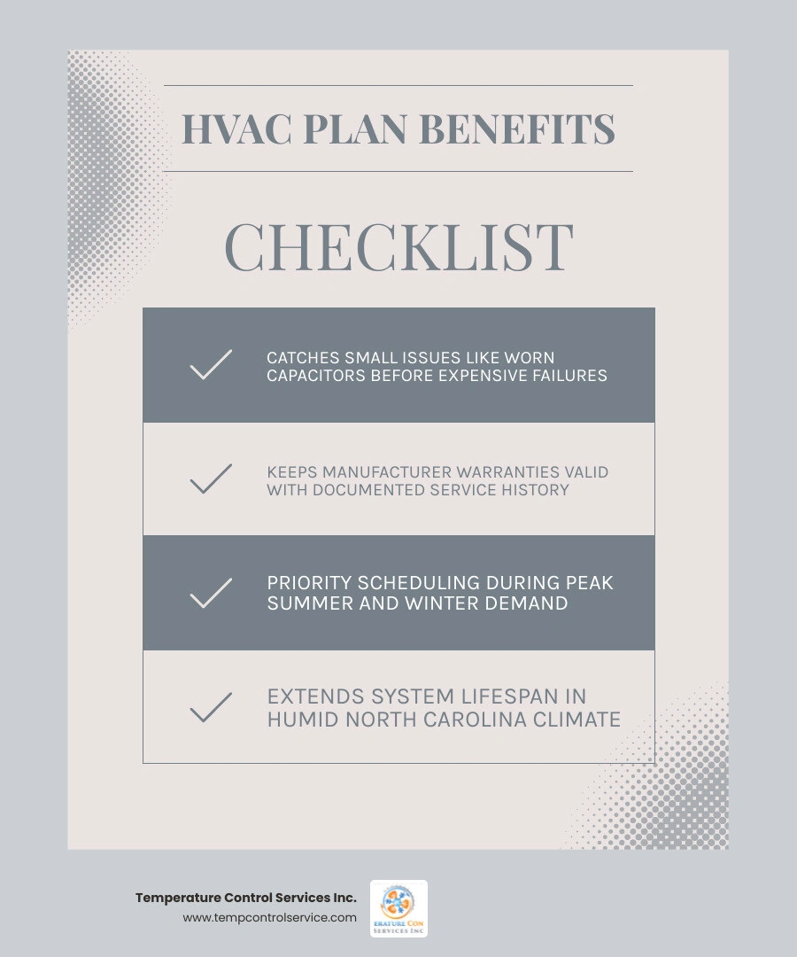 Infographic showing key benefits of HVAC maintenance plans versus no plan for homeowners infographic Infographic showing key benefits of HVAC maintenance plans versus no plan for homeowners infographic