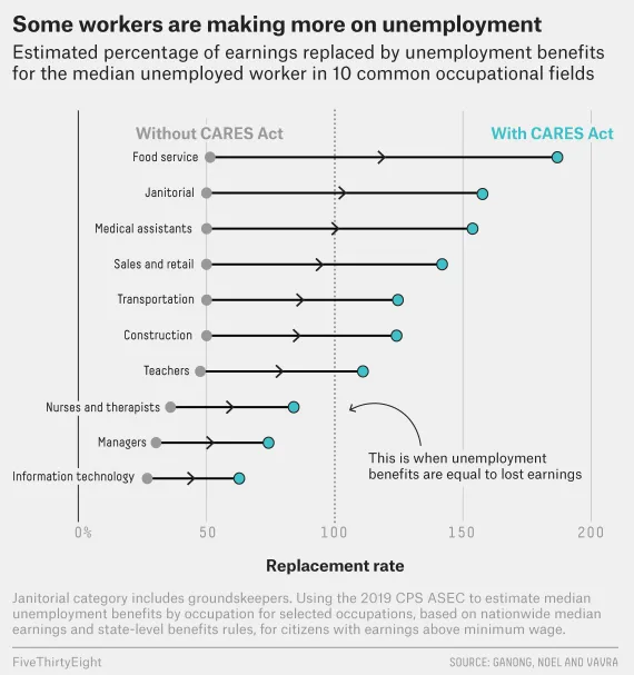 US labor market 5