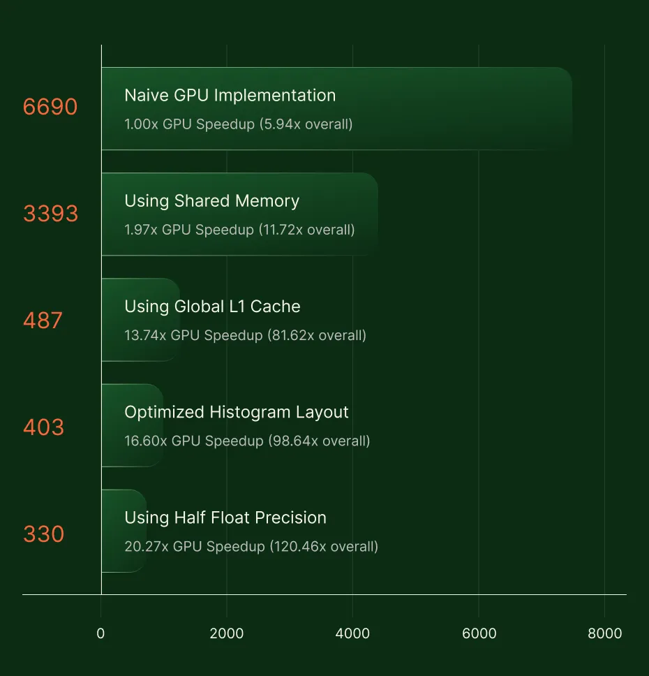 Image with scores of different things