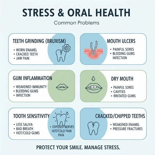 Is stress ruining your teeth? From bruxism to mouth ulcers, explore the link between stress and oral health. Read our guide on symptoms and how to find relief.