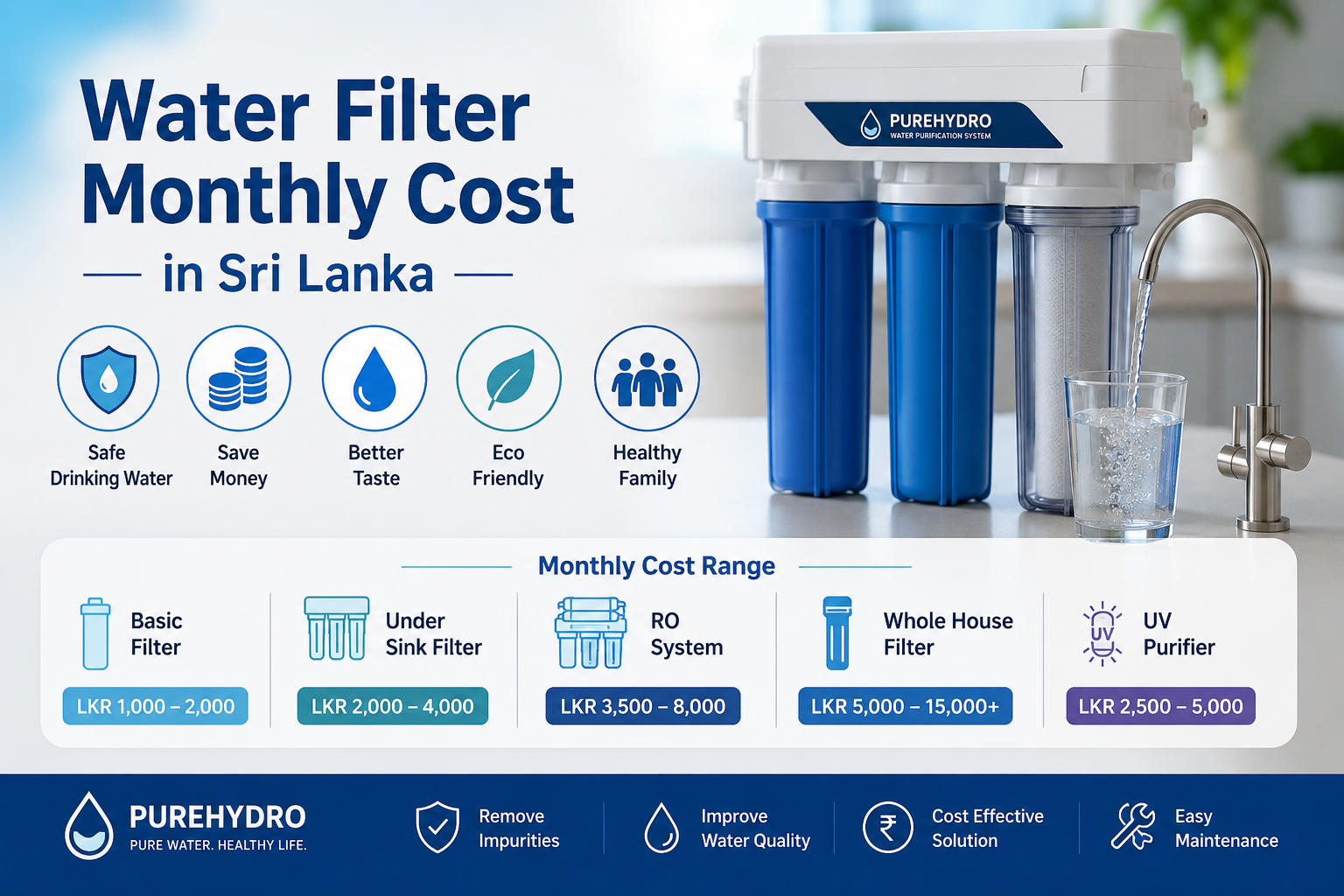 Water filter monthly cost in Sri Lanka with RO purification system