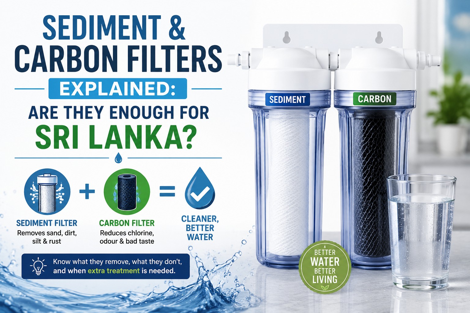 Water filter monthly cost in Sri Lanka with RO purification system