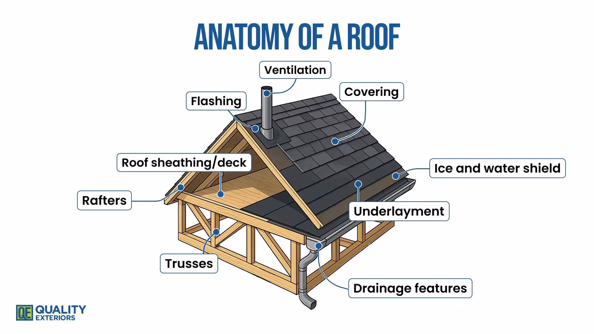 Roof basics: the essential components of a roof system