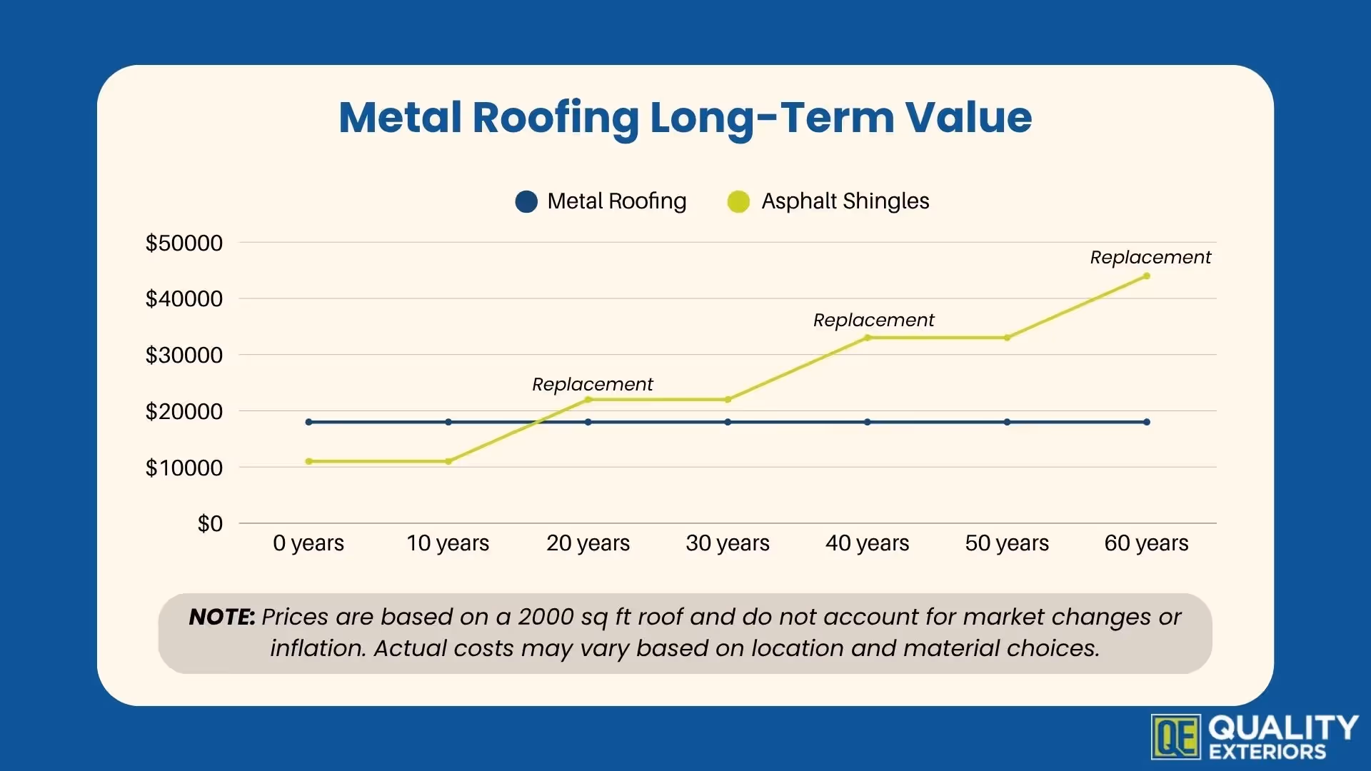 Metal roofing pros and cons: long-term value