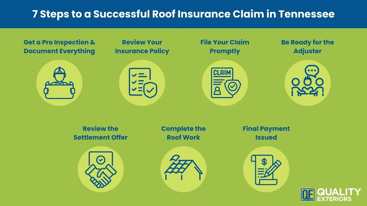 How to file a roof insurance claim in steps