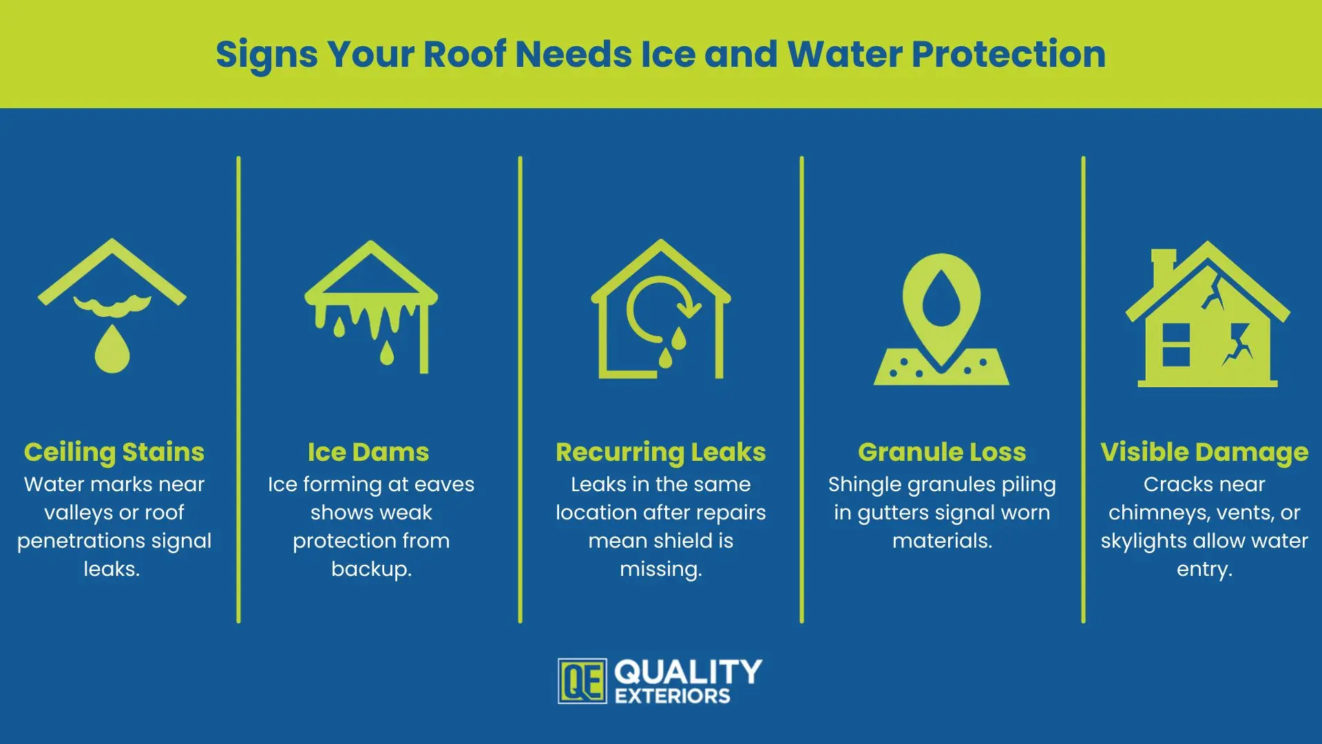 Signs you need ice and water shield for roofing
