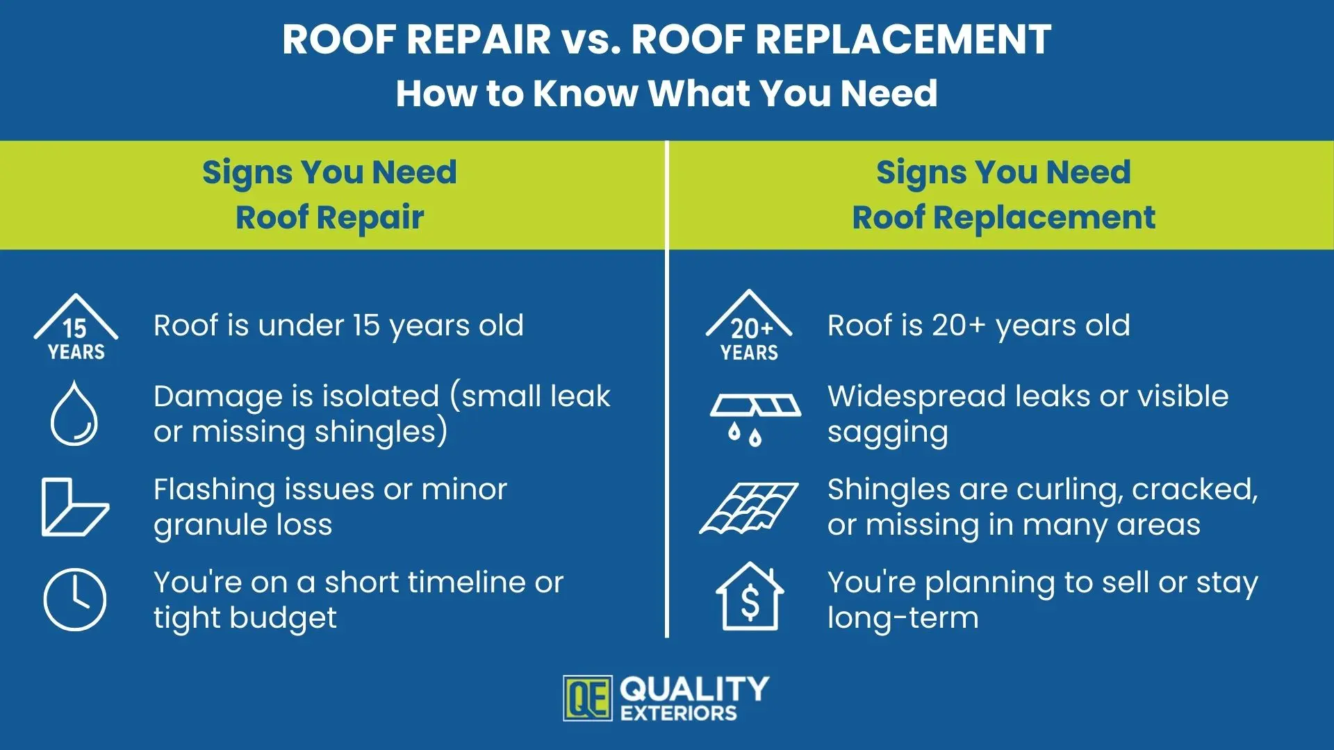 Quick guide to roof repair vs replacement