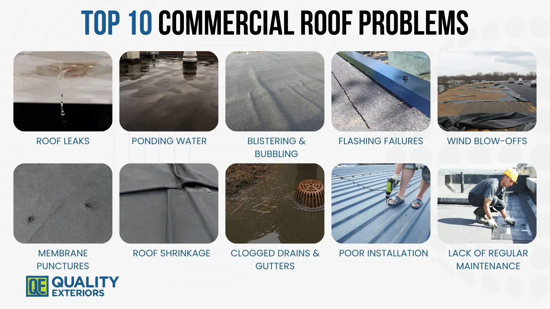 Common commercial roof problems, including leaks, ponding water, blistering, flashing failures, wind damage, and more