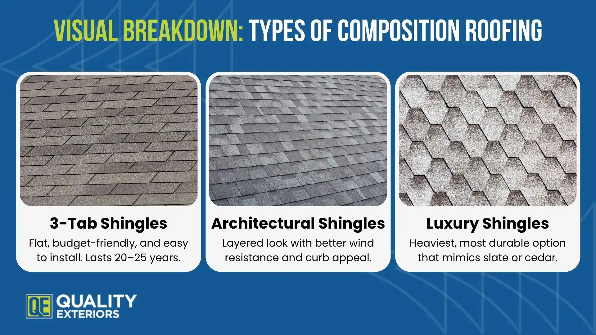 Types of a composition shingle roof at a glance