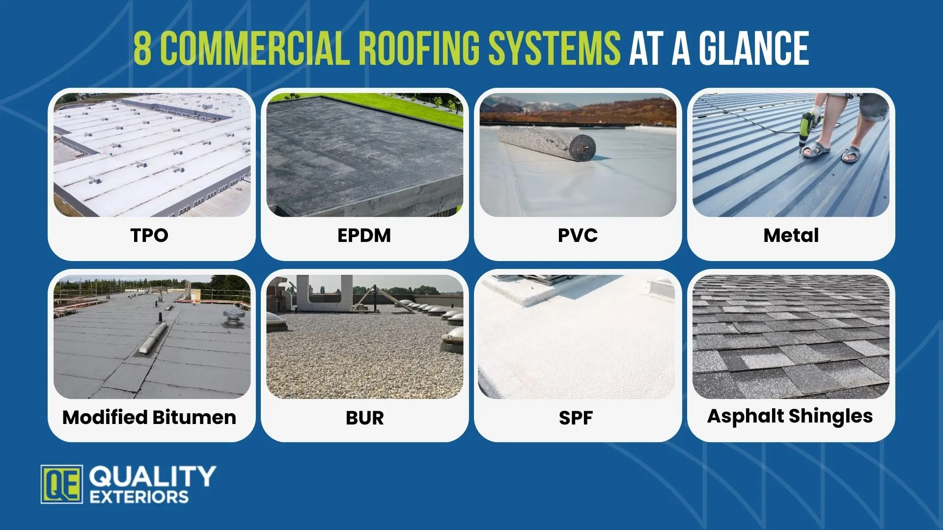Types of commercial systems at a glance