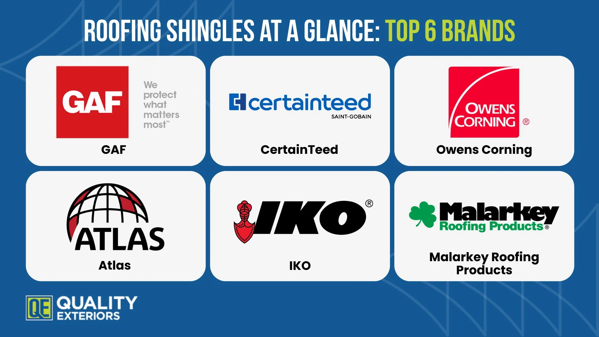 Best Roofing Shingles Brands at a Glance